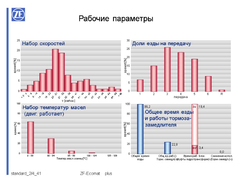 ZF-Ecomat Рабочие параметры plus